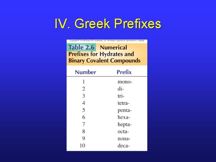 IV. Greek Prefixes 