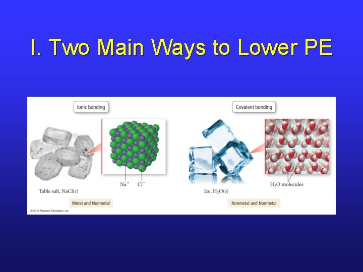 I. Two Main Ways to Lower PE 