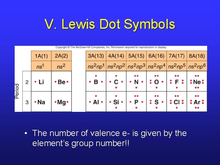 V. Lewis Dot Symbols • The number of valence e- is given by the