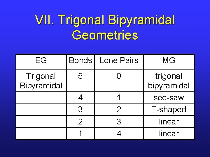 VII. Trigonal Bipyramidal Geometries EG Trigonal Bipyramidal Bonds Lone Pairs 5 0 4 3