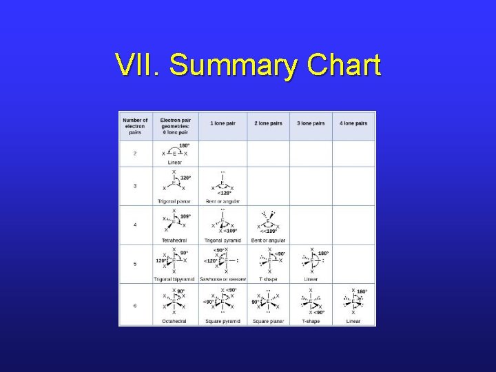 VII. Summary Chart 