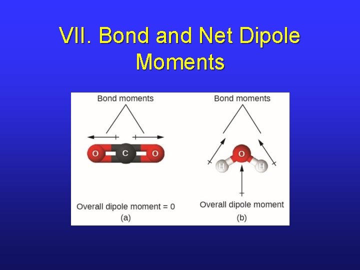 VII. Bond and Net Dipole Moments 