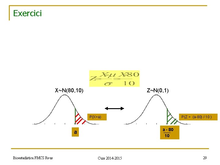 Exercici X~N(80, 10) Z~N(0, 1) P(X>a) a - 80 10 a Bioestadística FMCS Reus