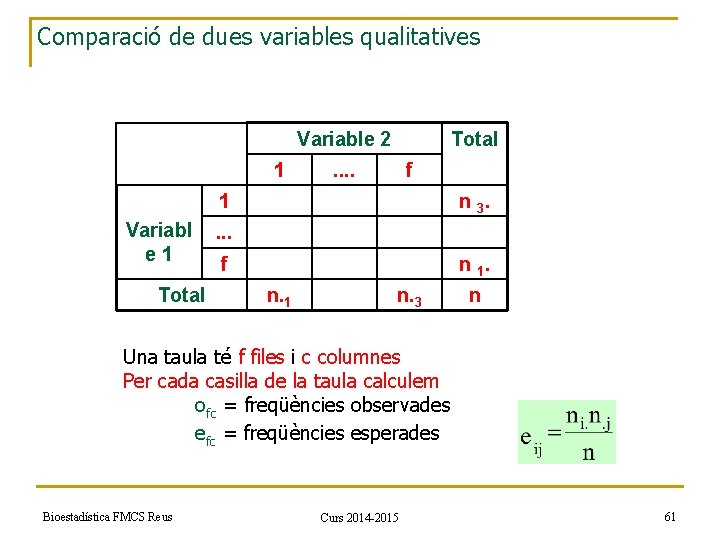 Comparació de dues variables qualitatives Variable 2 1 Total . . f 1 Variabl