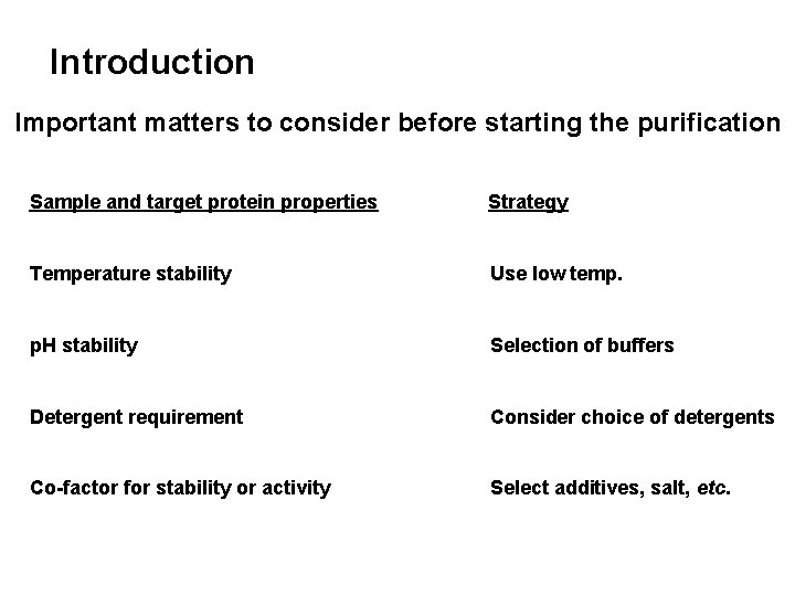 Introduction Important matters to consider before starting the purification Sample and target protein properties