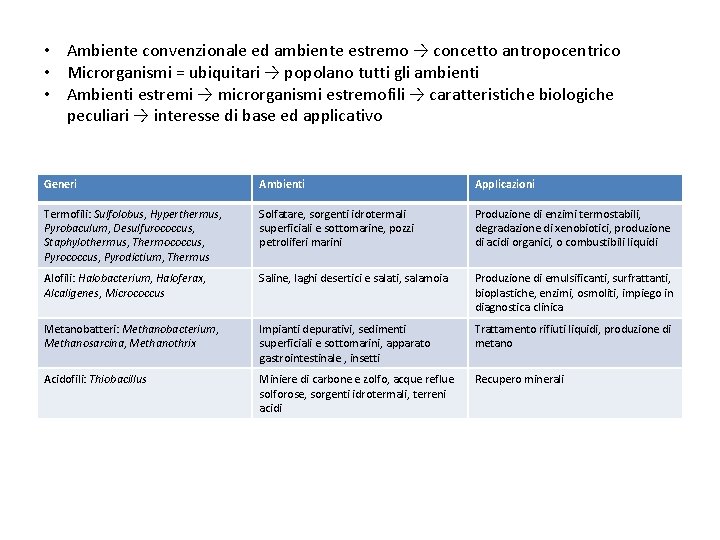  • Ambiente convenzionale ed ambiente estremo → concetto antropocentrico • Microrganismi = ubiquitari