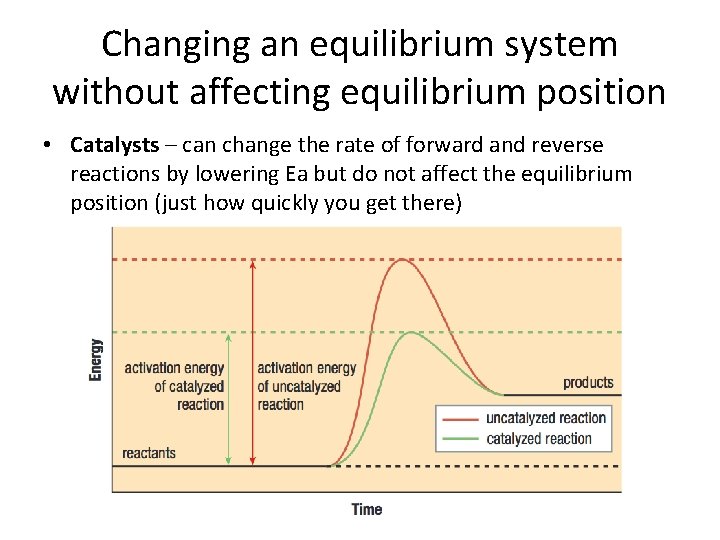 Changing an equilibrium system without affecting equilibrium position • Catalysts – can change the