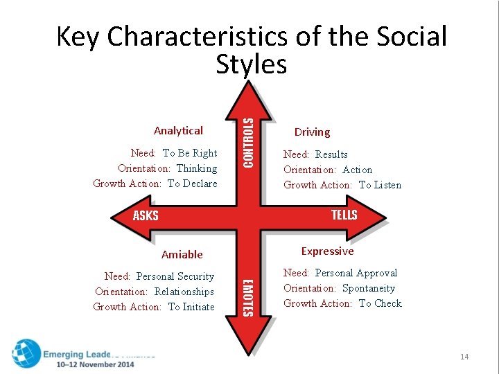 Analytical Need: To Be Right Orientation: Thinking Growth Action: To Declare CONTROLS Key Characteristics