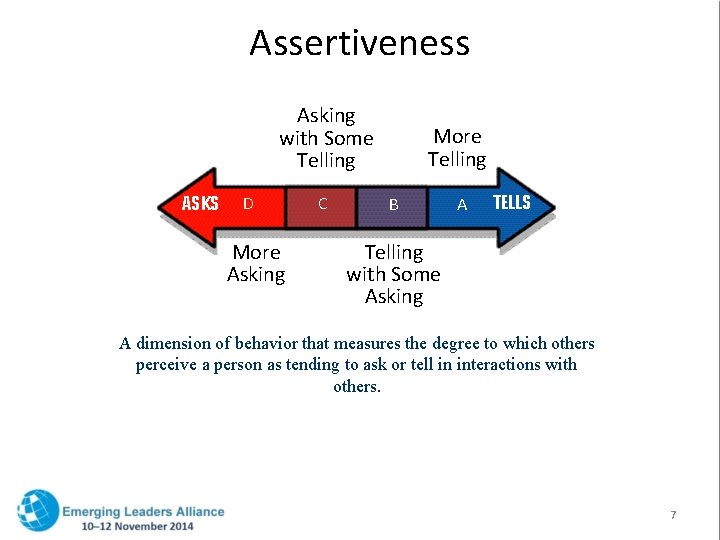 Assertiveness Asking with Some Telling ASKS D More Asking C More Telling B A