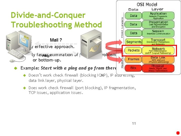 Divide-and-Conquer Troubleshooting Method Mail ? Highly effective approach. Usually faster Ping? elimination of potential