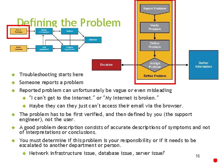 Defining the Problem Troubleshooting starts here Someone reports a problem Reported problem can unfortunately