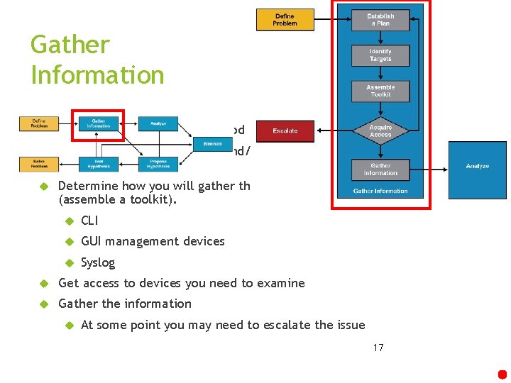 Gather Information Select a troubleshooting method Identify who you will talk to and/or what