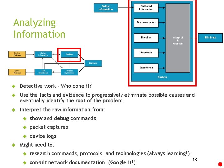 Analyzing Information Detective work – Who done it? Use the facts and evidence to