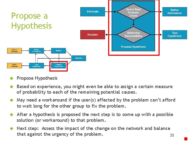 Propose a Hypothesis Propose Hypothesis Based on experience, you might even be able to