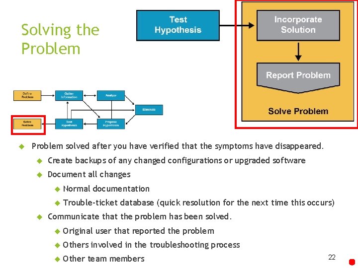 Solving the Problem solved after you have verified that the symptoms have disappeared. Create