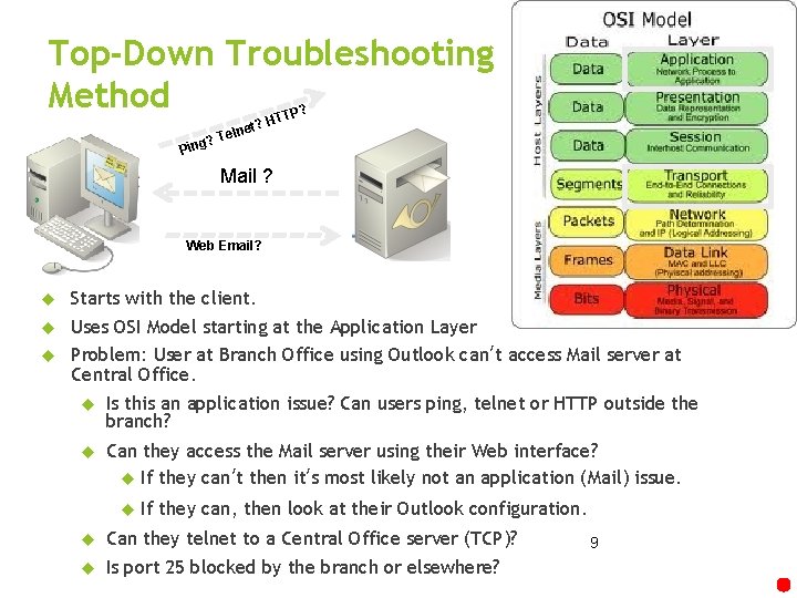 Top-Down Troubleshooting Method ? TTP ? Ping H et? n l e T Mail