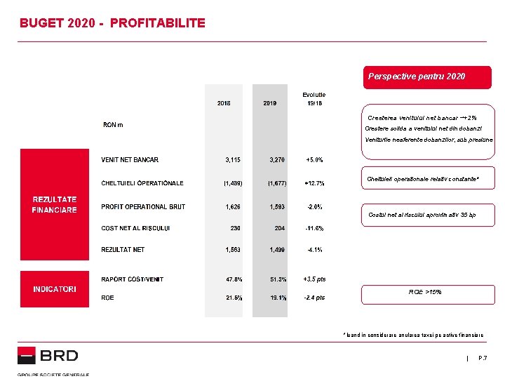 BUGET 2020 - PROFITABILITE Perspective pentru 2020 Cresterea venitului net bancar ~+2% Crestere solida