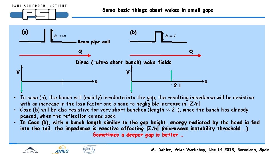 Some basic things about wakes in small gaps (a) (b) Beam pipe wall Q