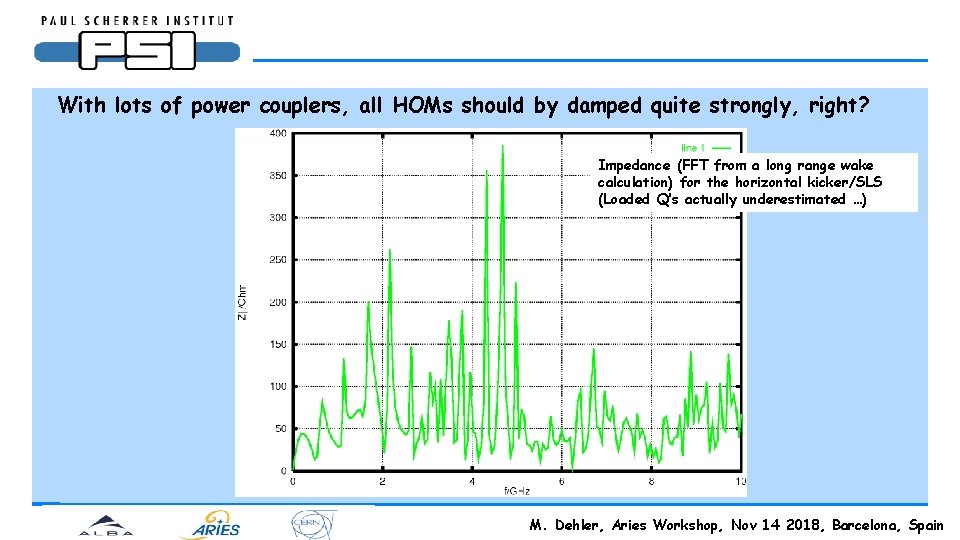 With lots of power couplers, all HOMs should by damped quite strongly, right? Impedance