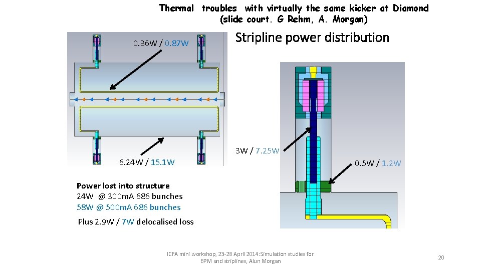 Thermal troubles with virtually the same kicker at Diamond (slide court. G Rehm, A.