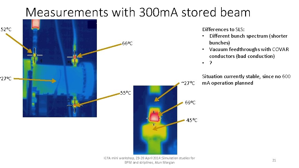 Measurements with 300 m. A stored beam 52 o. C Differences to SLS: •