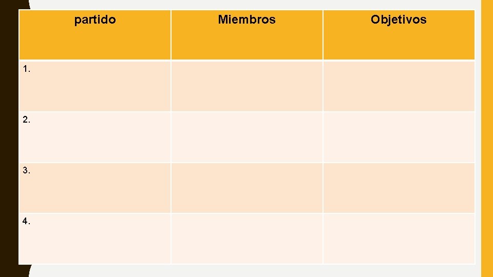 º 1. 2. 3. 4. partido Miembros Objetivos 