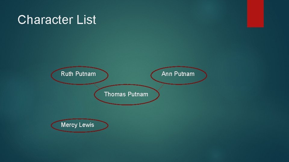 Character List Ruth Putnam Ann Putnam Thomas Putnam Mercy Lewis 