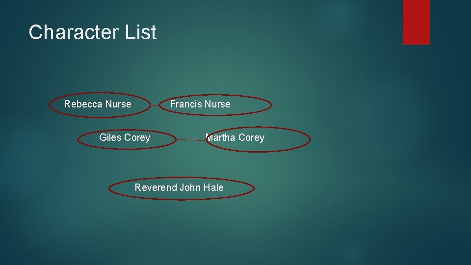 Character List Rebecca Nurse Francis Nurse Giles Corey Martha Corey Reverend John Hale 