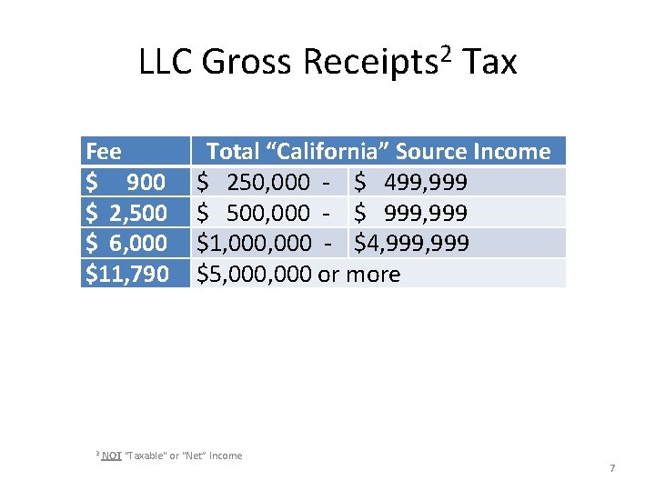 LLC Gross Receipts 2 Tax Fee $ 900 $ 2, 500 $ 6, 000