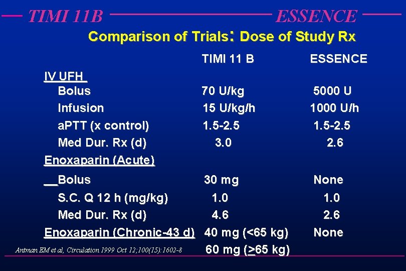 TIMI 11 B ESSENCE Comparison of Trials: Dose of Study Rx IV UFH Bolus