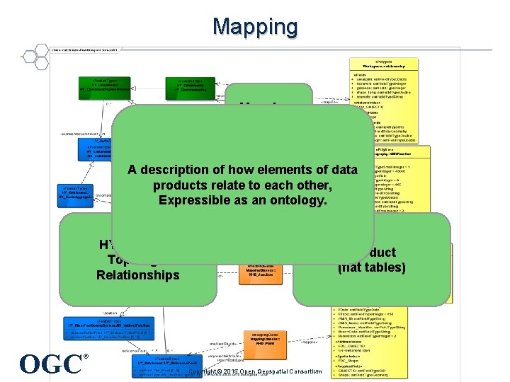 Mappings (as things!) A description of how elements of data products relate to each