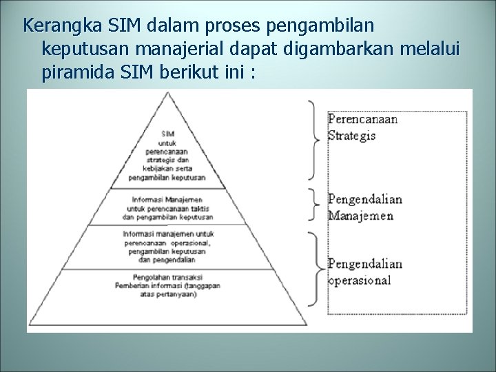 Kerangka SIM dalam proses pengambilan keputusan manajerial dapat digambarkan melalui piramida SIM berikut ini