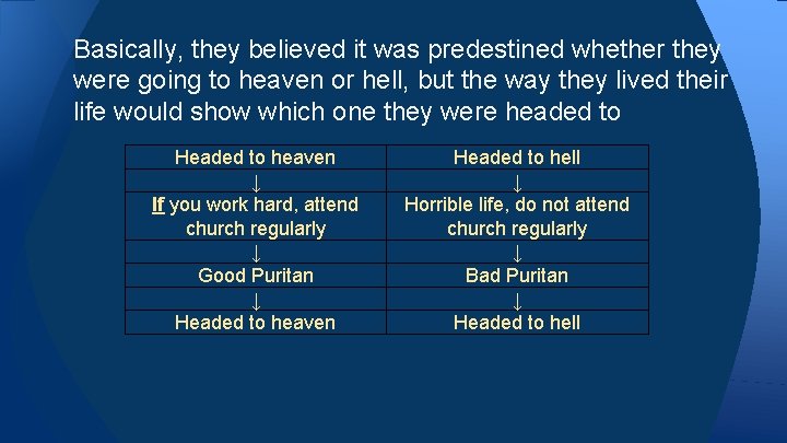Basically, they believed it was predestined whether they were going to heaven or hell,