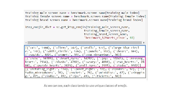 As we can see, each class tends to use unique classes of emojis. 