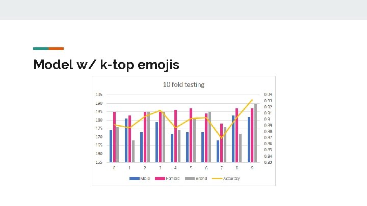 Model w/ k-top emojis 