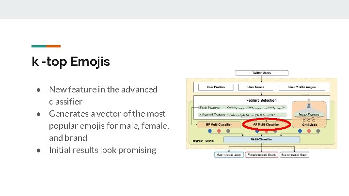 k -top Emojis ● New feature in the advanced classifier ● Generates a vector