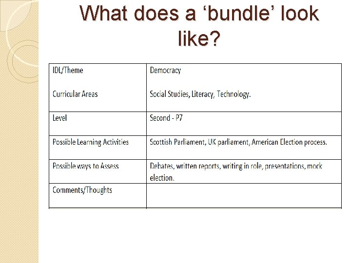 What does a ‘bundle’ look like? 