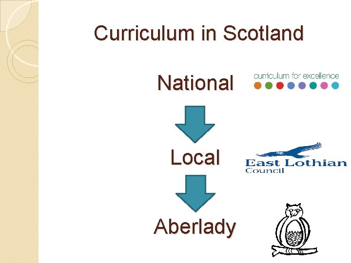 Curriculum in Scotland National Local Aberlady 