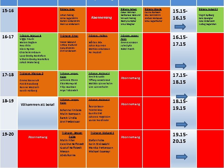 SÖNDAG 15 -16 Tränare: Einar Johan Pelling Anne Lagerström Barbro Söderström Marcus Andersson 16