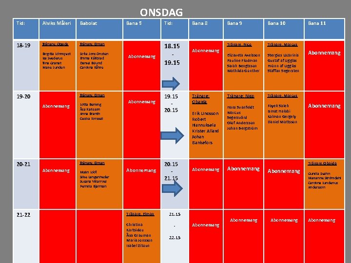 ONSDAG Tid: Alviks Måleri Babolat 18 -19 Tränare: Obaida Tränare: Elman 17 -18 Birgitta