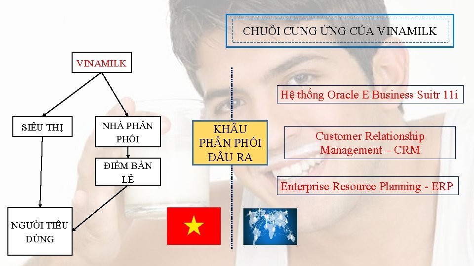 CHUỖI CUNG ỨNG CỦA VINAMILK Hệ thống Oracle E Business Suitr 11 i SIÊU