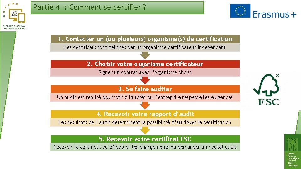 Partie 4 : Comment se certifier ? 1. Contacter un (ou plusieurs) organisme(s) de