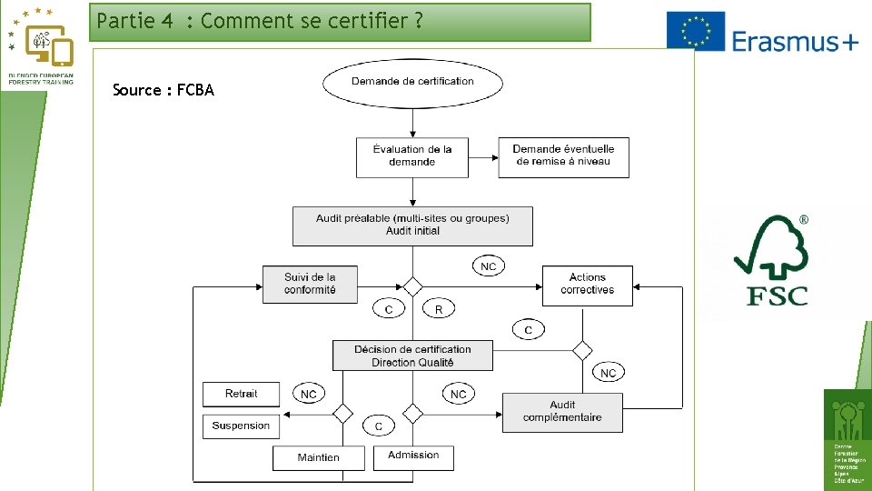 Partie 4 : Comment se certifier ? Source : FCBA 