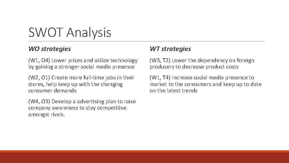 SWOT Analysis WO strategies WT strategies (W 1, O 4) Lower prices and utilize