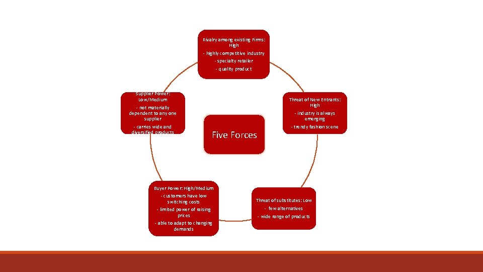 Rivalry among existing Firms: High - highly competitive industry - specialty retailer - quality