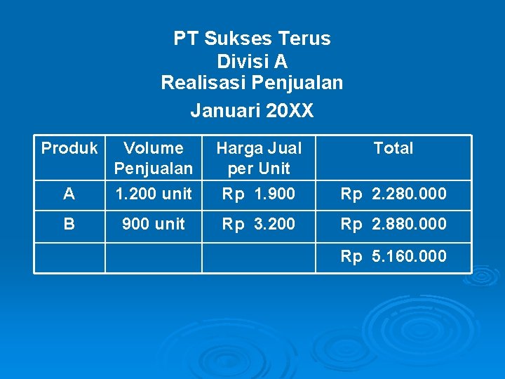 PT Sukses Terus Divisi A Realisasi Penjualan Januari 20 XX Produk Volume Penjualan Harga