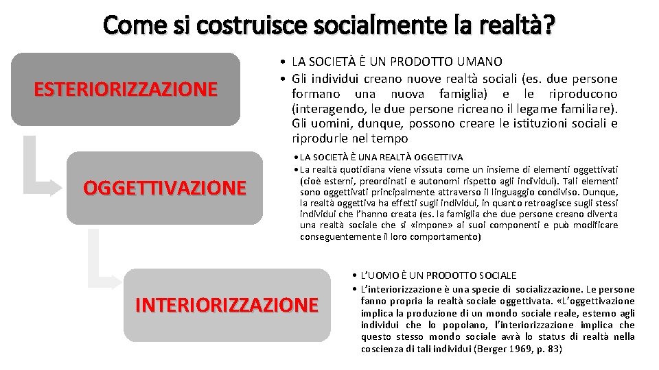 Come si costruisce socialmente la realtà? ESTERIORIZZAZIONE OGGETTIVAZIONE • LA SOCIETÀ È UN PRODOTTO