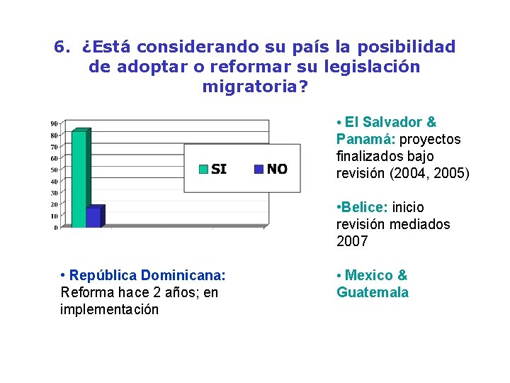 6. ¿Está considerando su país la posibilidad de adoptar o reformar su legislación migratoria?