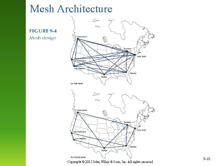 Mesh Architecture Copyright © 2015 John, Wiley & Sons, Inc. All rights reserved. 9