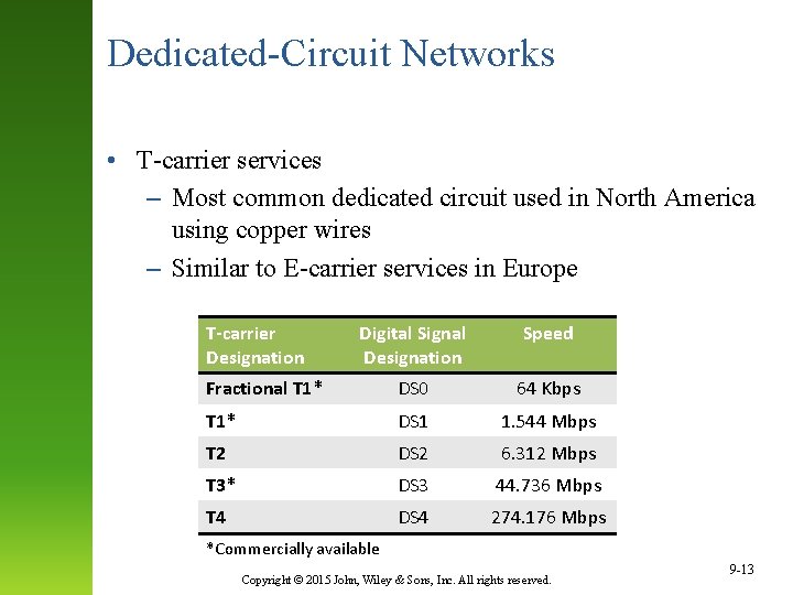 Dedicated-Circuit Networks • T-carrier services – Most common dedicated circuit used in North America